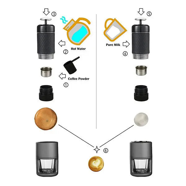 STARESSO Coffee Maker Red Dot Award Winner Portable Espresso Cappuccino Quick Cold Brew Manual Coffee Maker Machines All in One - Pink Wholesale Hub