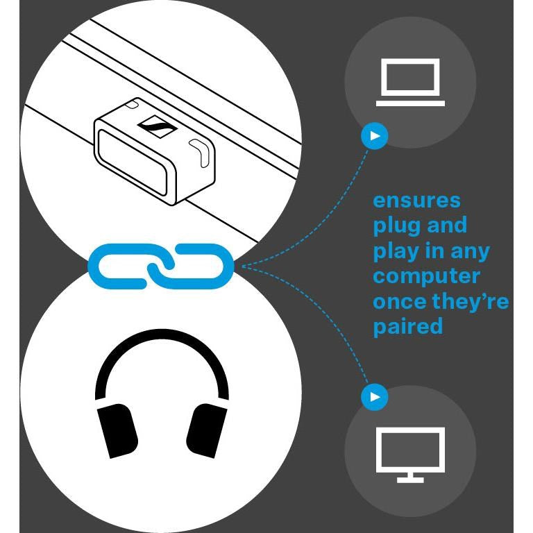 Sennheiser BTD 600 Bluetooth USB Adapter