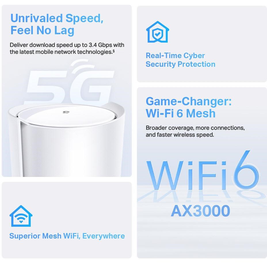 TP-Link Deco 5G AX3000 Whole Home Mesh Wi-Fi 6 Gateway
