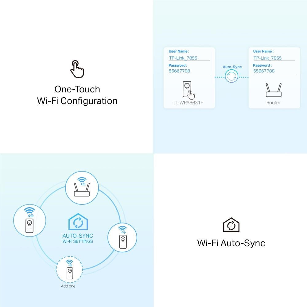 TP-LINK - AV1300 GIGABIT POWERLINE KIT