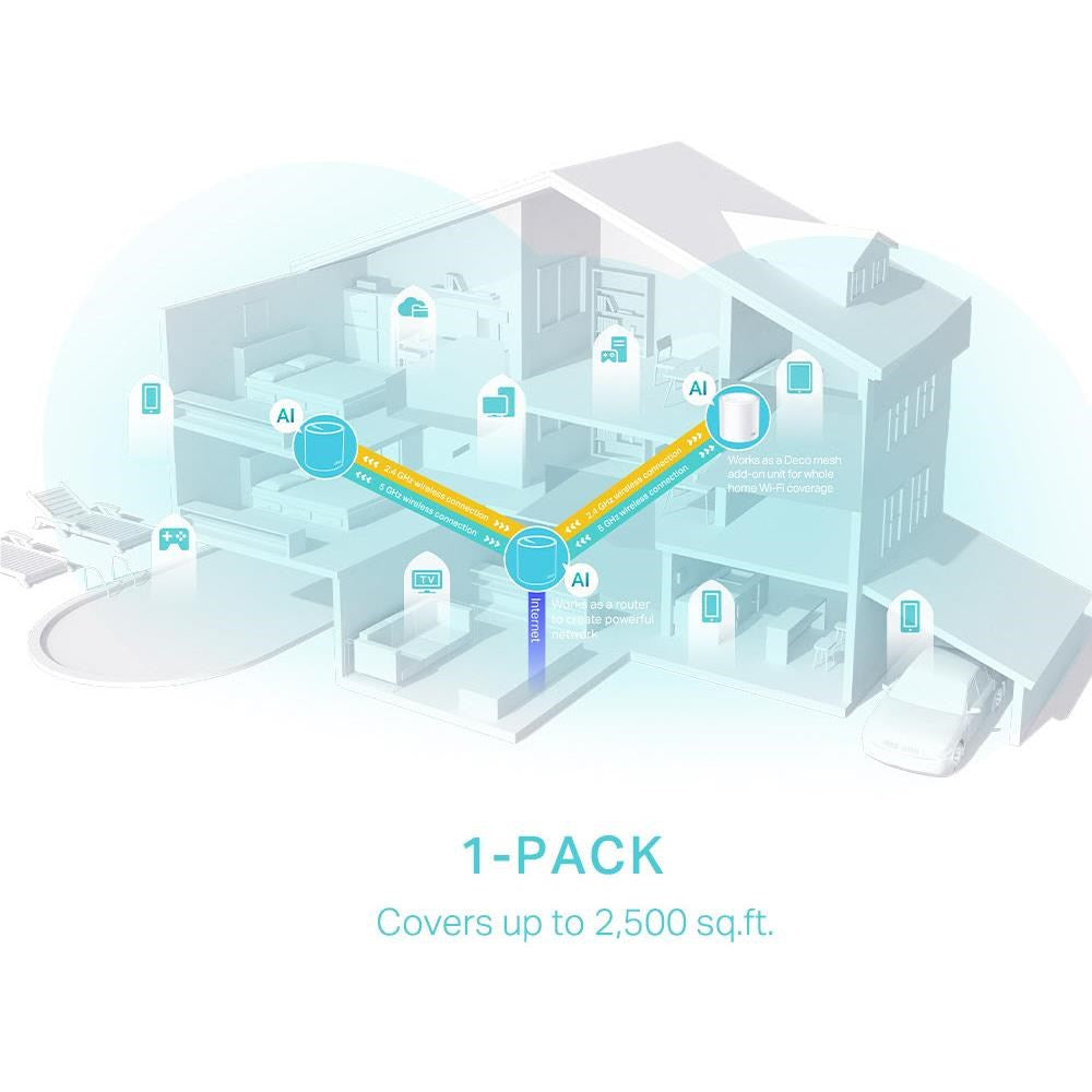 TP-LINK - DECO X50 Wi-Fi 6 Mesh System ( 1 Pack)