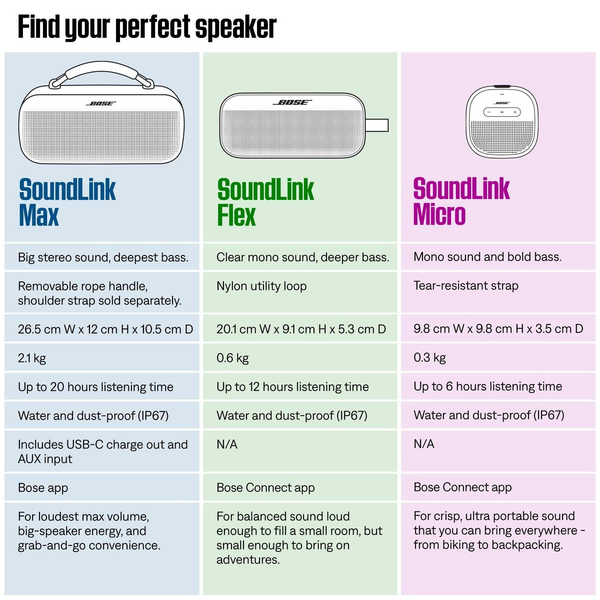 Bose SoundLink Max Portable Speaker (Blue Dusk)