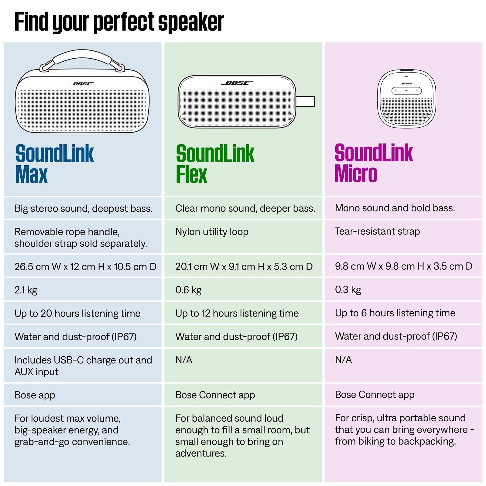 Bose SoundLink Max Portable Speaker (Black)