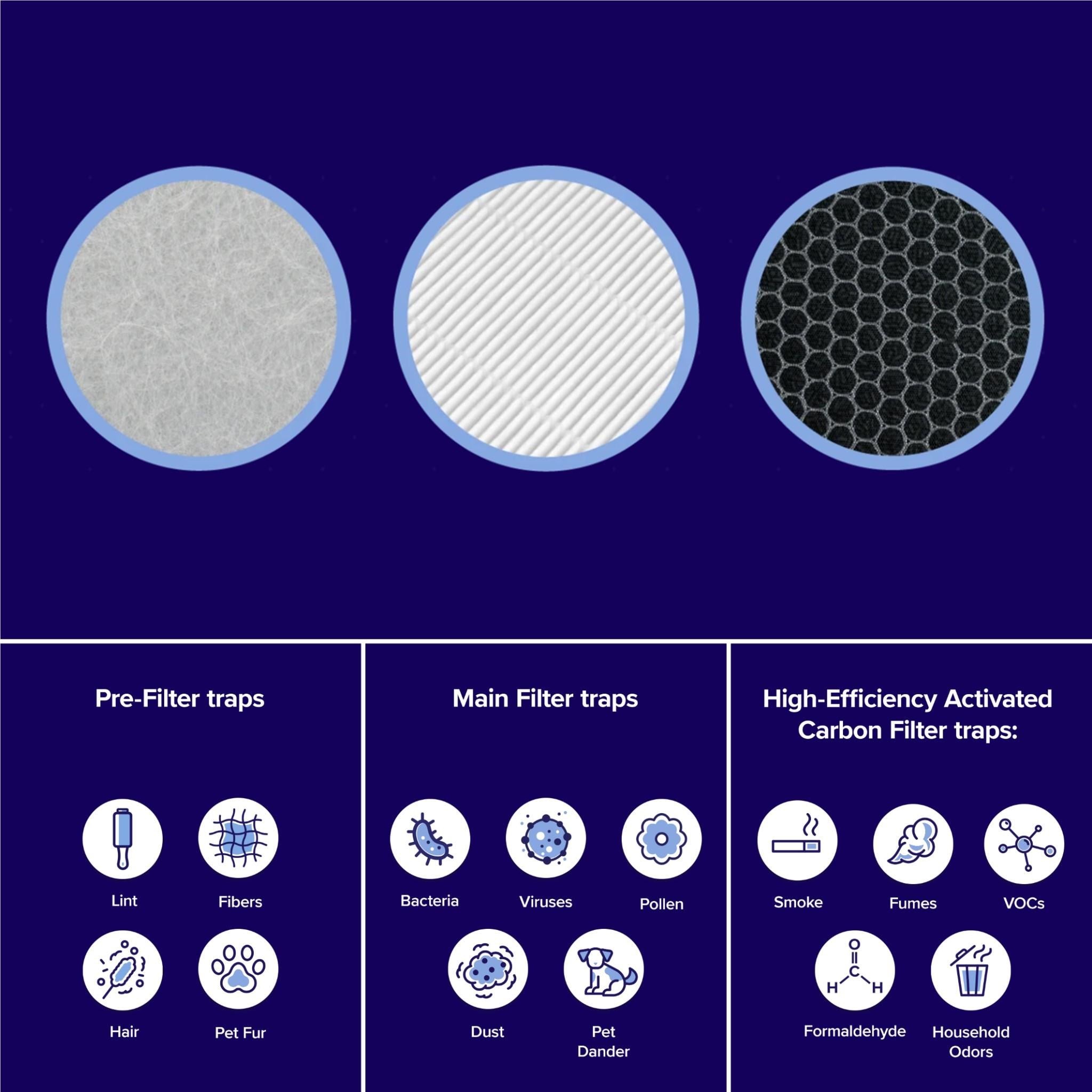 Levoit Core 600S Air Purifier Replacement Filter