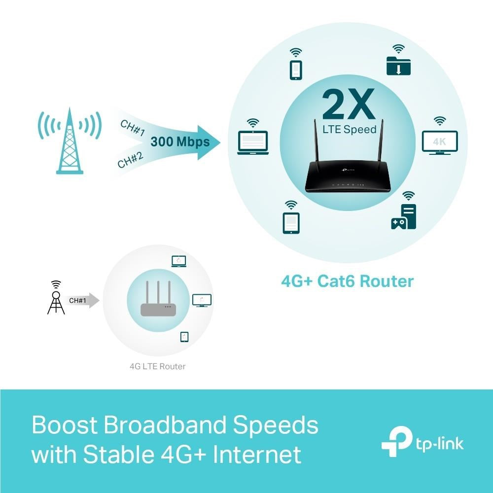 TP-Link Archer-MR600 4G+ Cat6 AC1200 Wireless Dual Band Gigabit Router