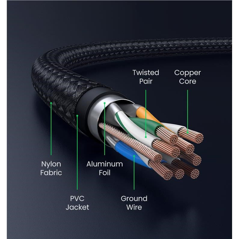 UGREEN Cat 8 Braided Network Cable (3m)