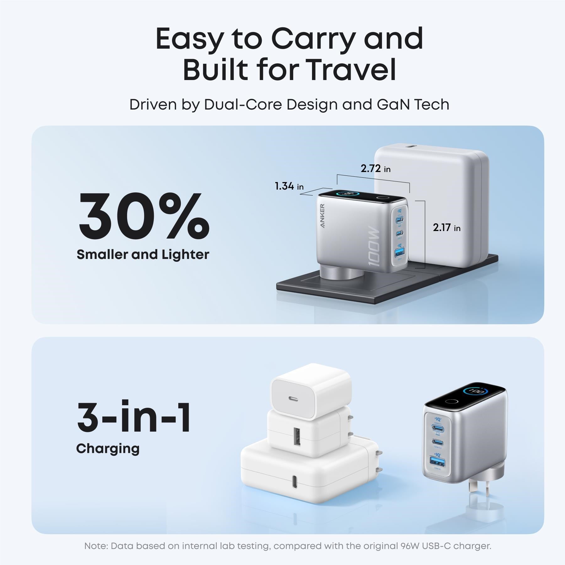 Anker 100W GaN Wall Charger (Silver)