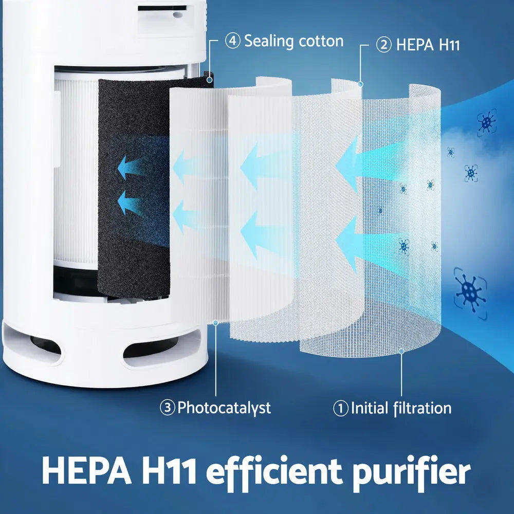 Devanti Air Purifier 4 Layers HEPA Replacement Filter Wholesale Hub