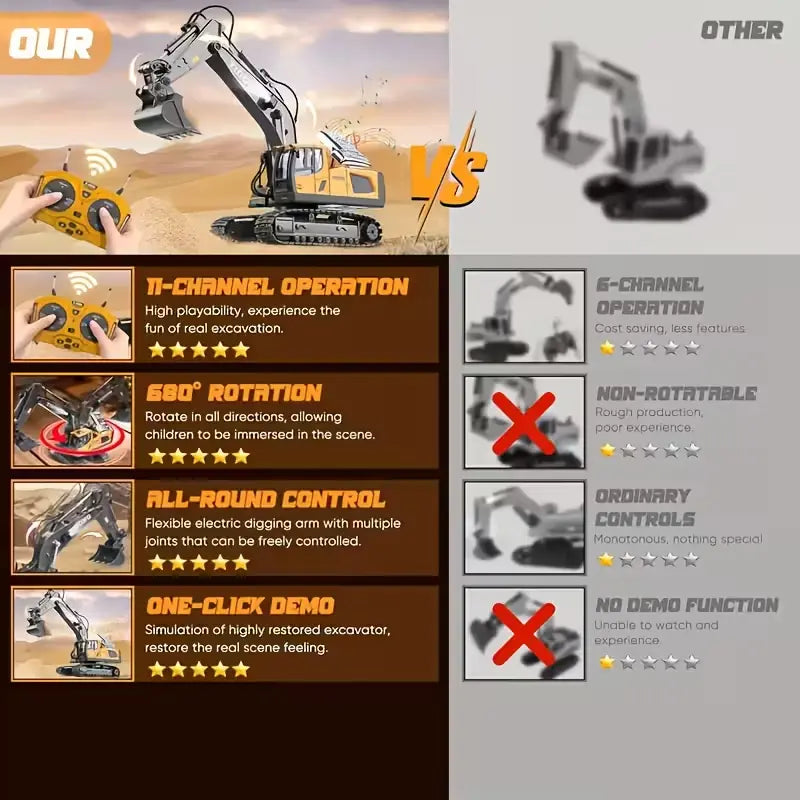 Mini Excavator Toy with Remote & App Control, High-Tech 11-Channel Alloy & Plastic Engineering Vehicle, Fun Toy for Men, Perfect Gift for Kids. Wholesale Hub
