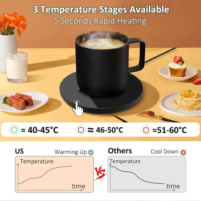 NNEOBA USB Coffee Cup Heater Mug Warmer Wholesale Hub