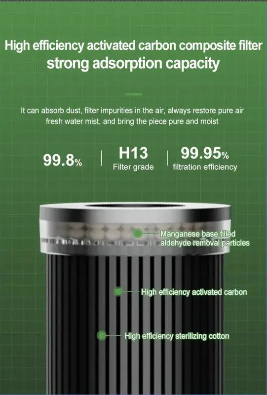 Air Purifier with 99% Dust Elimination Wholesale Hub