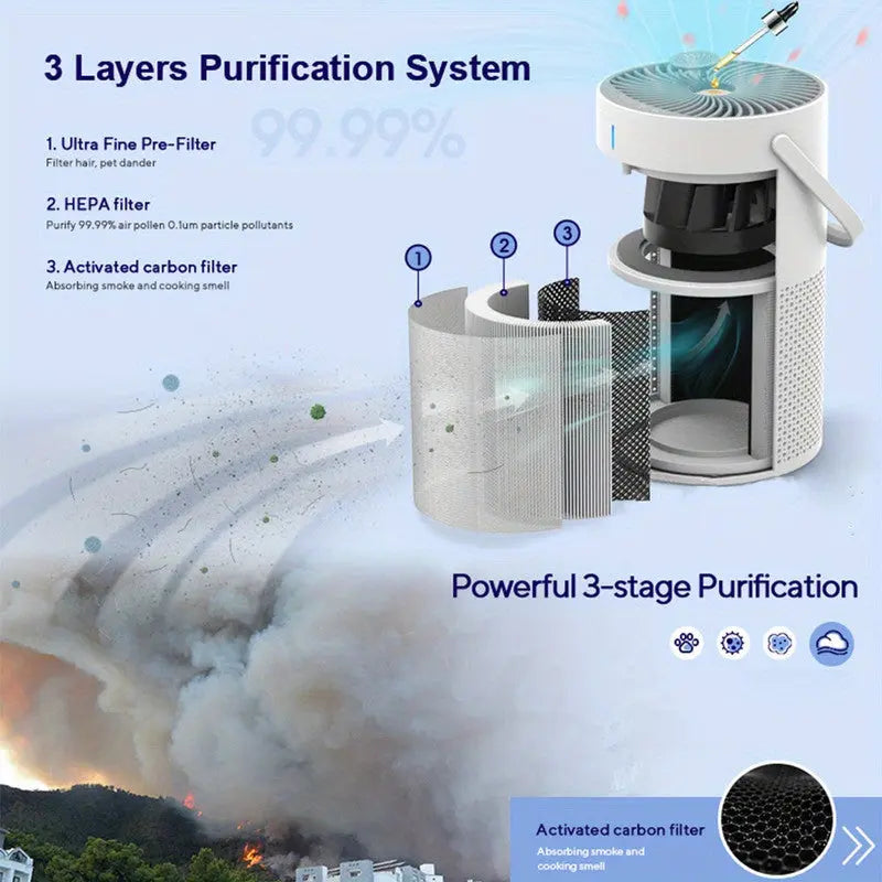 Portable HEPA Air Purifier (3-in-1) Wholesale Hub