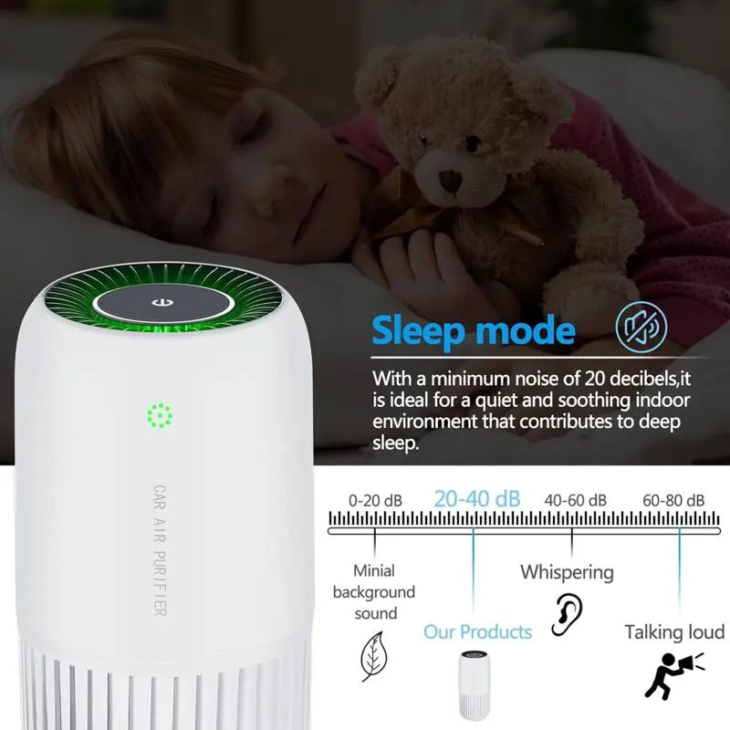 Air Purifier With True Hepa Filter With Uv-C Light, Mini Air Purifier Removes 99.97% Of Smoke Allergens Dust, Air Wholesale Hub