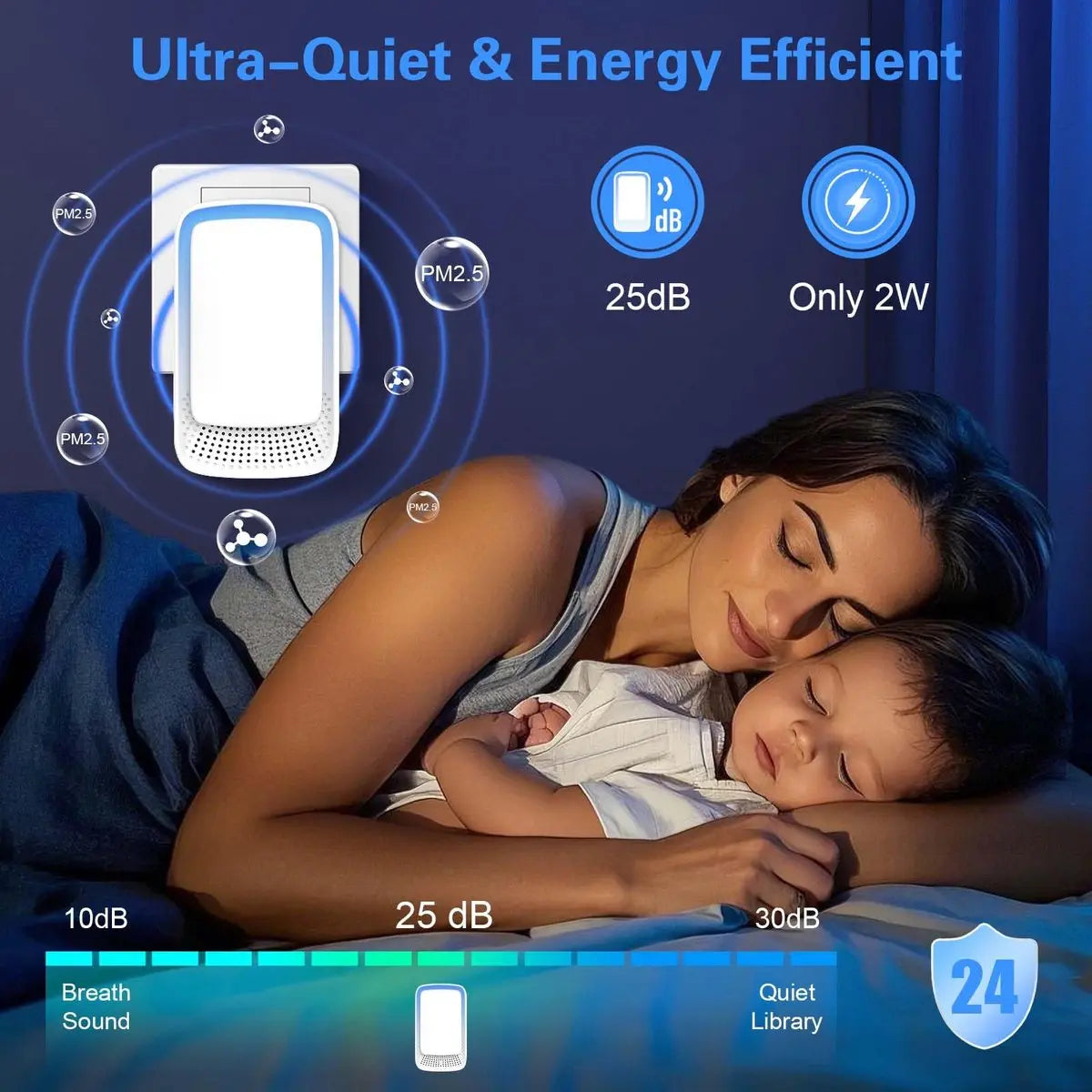 Air Purifier - Pack of 2 Plug-in Negative Ion Air Purifiers - Negative Ion Air Purifier - Home Air Purifier - Negative Ion Air Purifier - Deodorizer - Ionizer - Wit Wholesale Hub