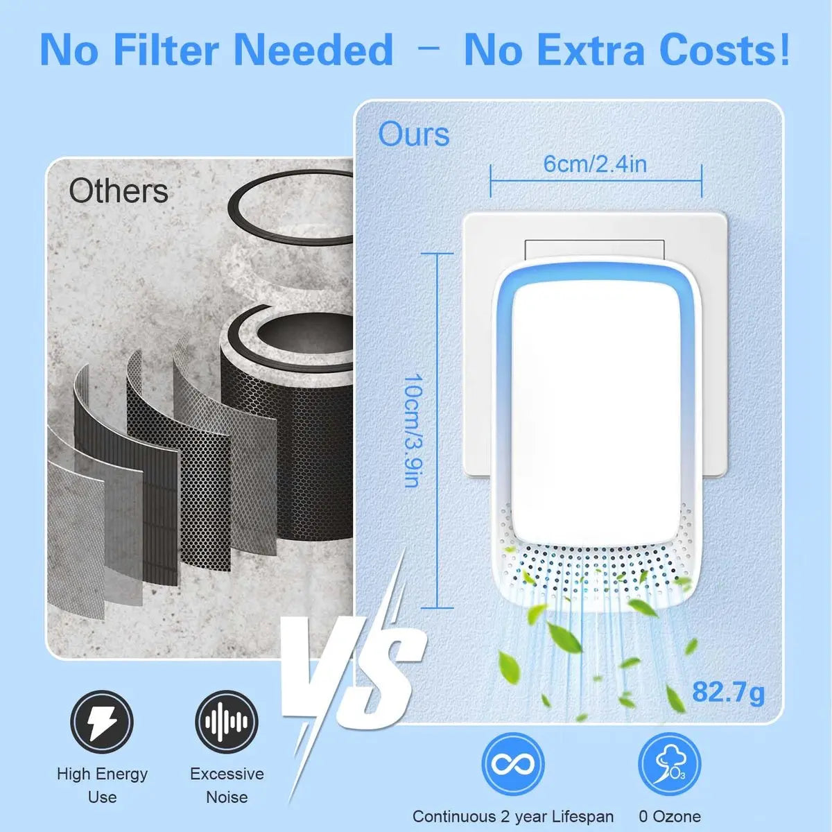 Air Purifier - Pack of 2 Plug-in Negative Ion Air Purifiers - Negative Ion Air Purifier - Home Air Purifier - Negative Ion Air Purifier - Deodorizer - Ionizer - Wit Wholesale Hub
