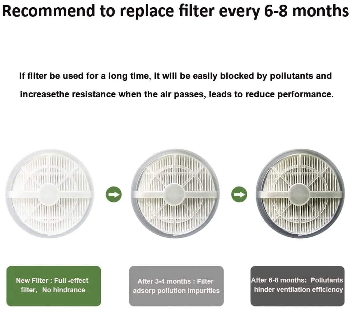 Air purifier - For living room, bedroom, office, and baby's room - Air quality indicator - Effective against dust mites, hay fever, allergies, and dust - Air purifiers - Air purifier Wholesale Hub