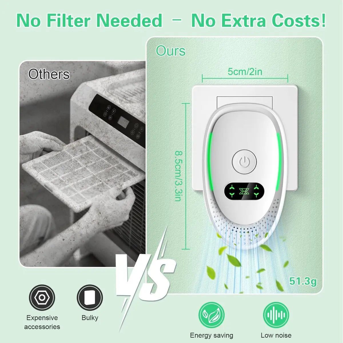 Plug-in Negative Ion Air Purifier (1 pack) - Mini portable negative ion generator for home, quiet deodorizer for pets, bathroom, office, bedroom Wholesale Hub