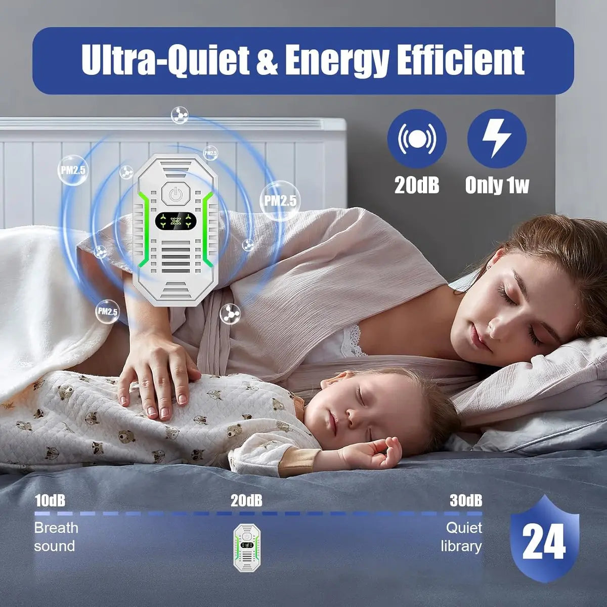 Air purifier - Plug-in negative ion air purifier - Home air purifier - Deodorizer - Ionizer - For pets, bathroom, office, bedroom - Wit Wholesale Hub