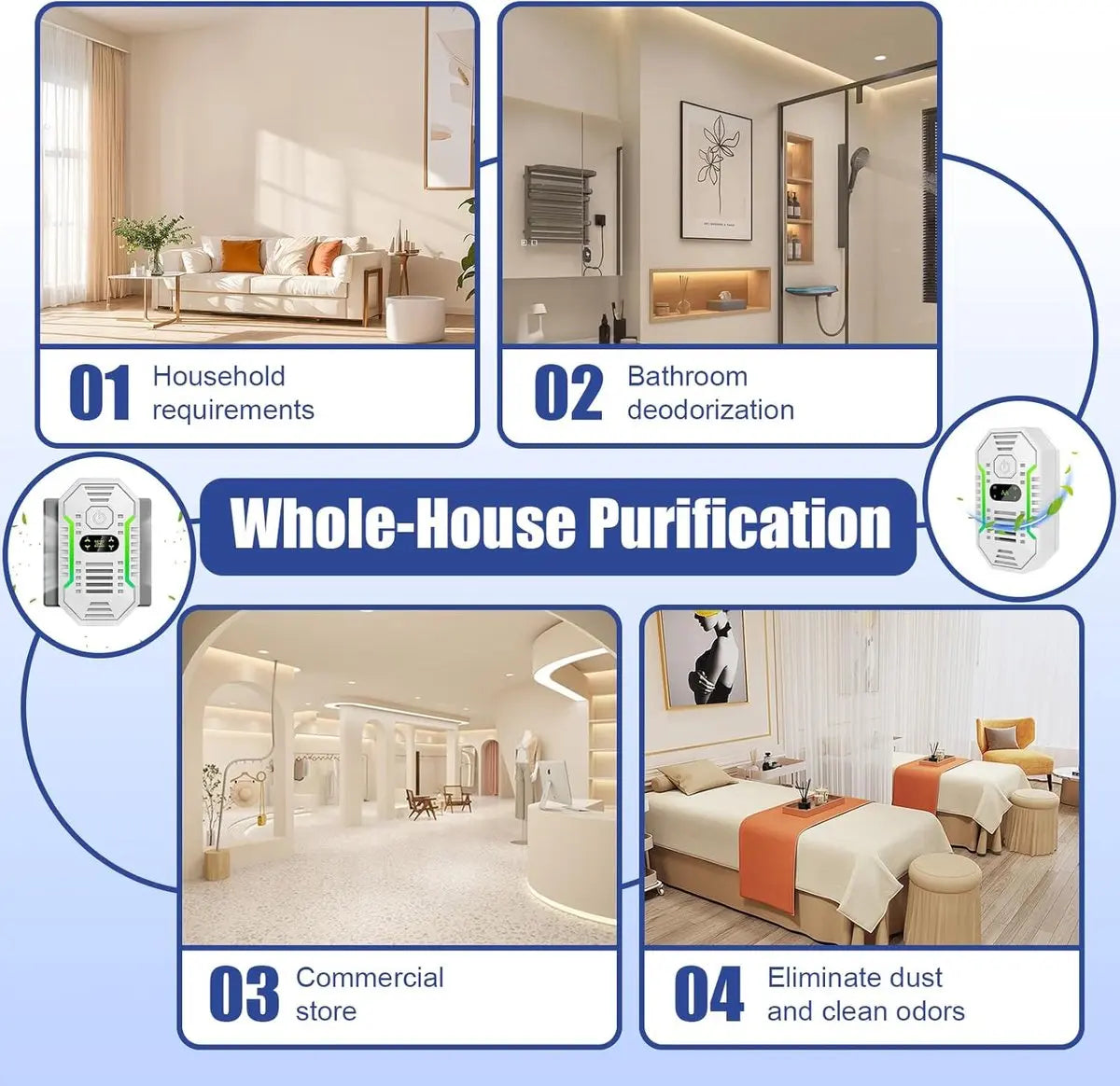 Air purifier - Plug-in negative ion air purifier - Home air purifier - Deodorizer - Ionizer - For pets, bathroom, office, bedroom - Wit Wholesale Hub