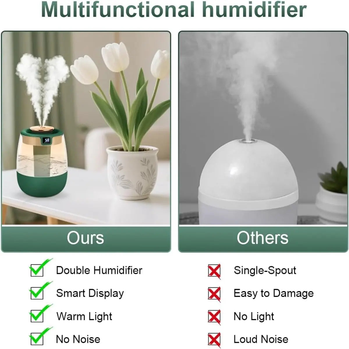 Humidifiers - Bedroom humidifier - Mini humidifier - Children's room humidifier - Humidifier with hygrometer - Humidifier with night light for bedroom - Children's room - Plants - Vegetables Wholesale Hub