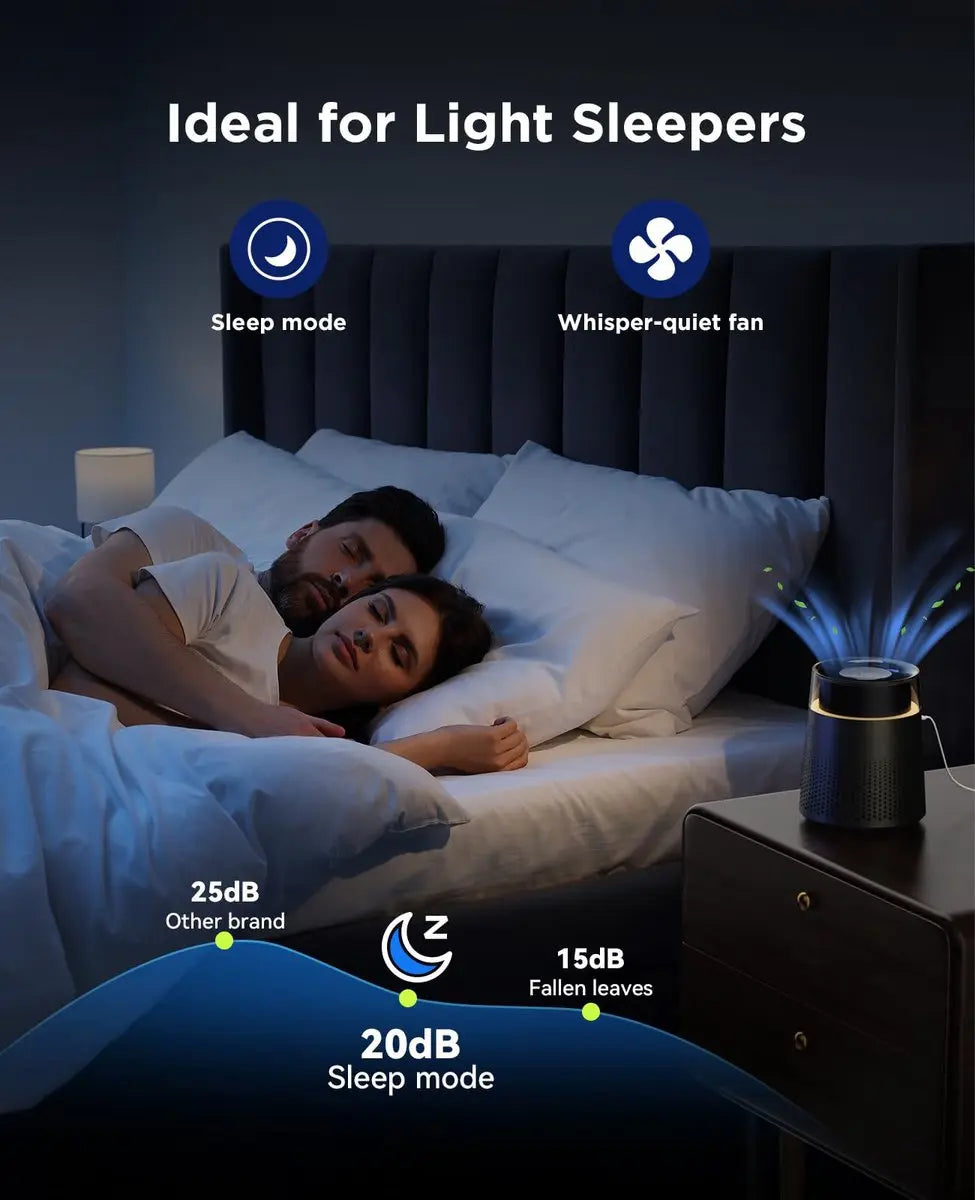 Air purifier - Air purifier with LED - Negative ion air purifier - Home air purifier - Negative ion air purifier - Deodorizer - Ionizer - Black Wholesale Hub