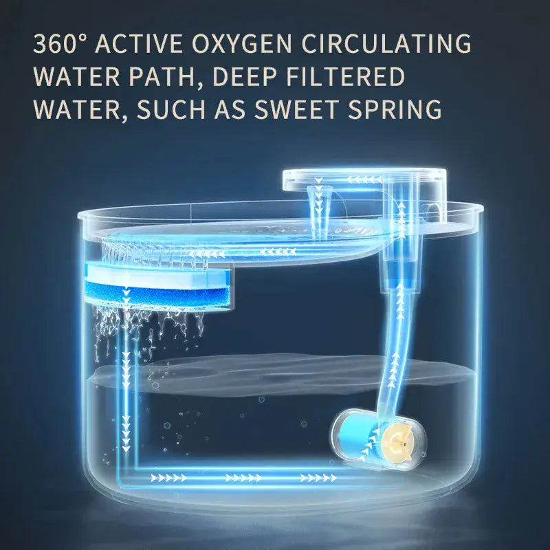 Automatic Cat Water Fountain USB Water Feeder Bowl with 6 Filter Cartridges, Berlin Blue, Regular Edition Wholesale Hub