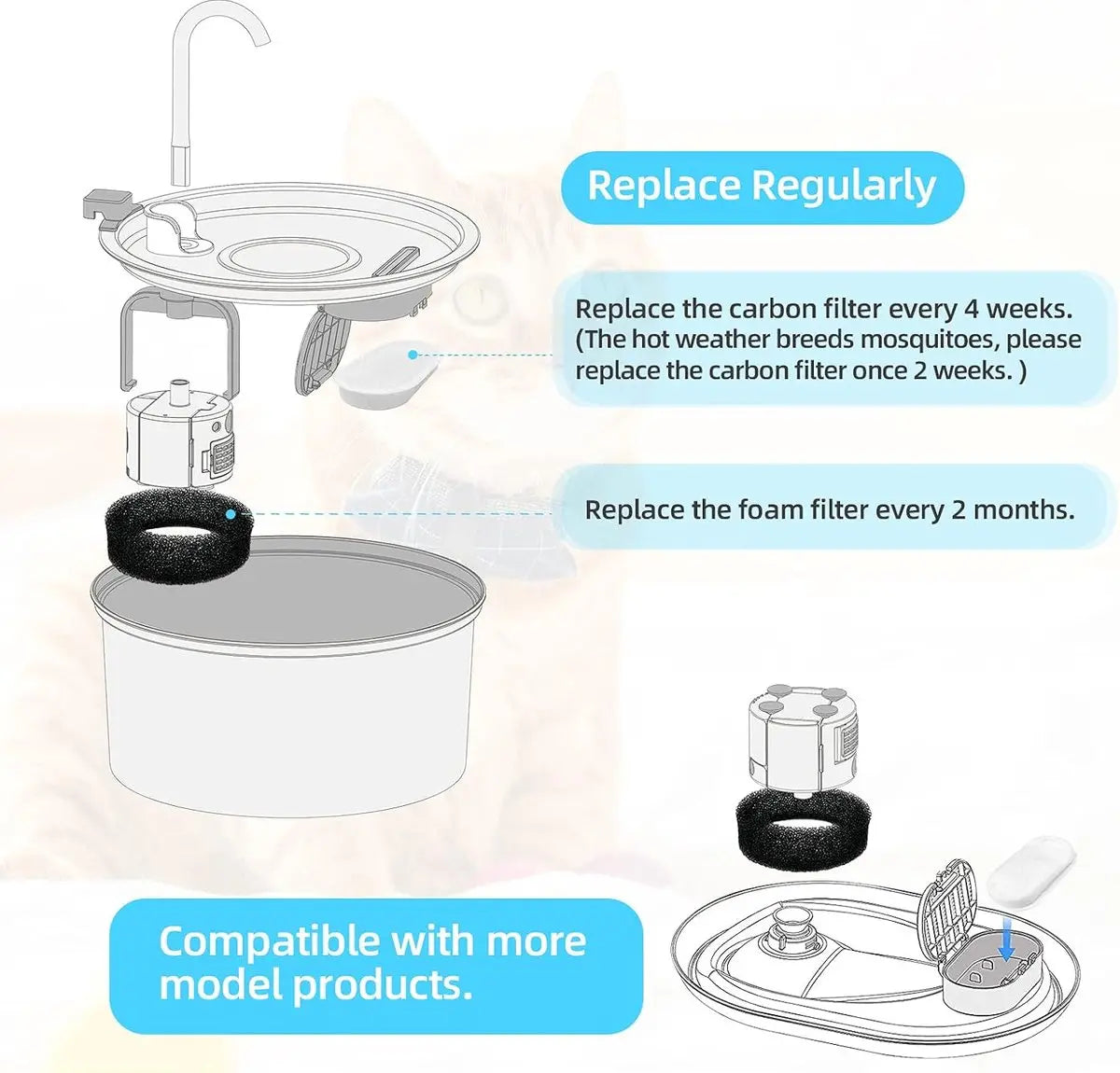 Filter cartridges - For pet water dispensers - including 8 cat fountain filters and 8 pump sponges Wholesale Hub