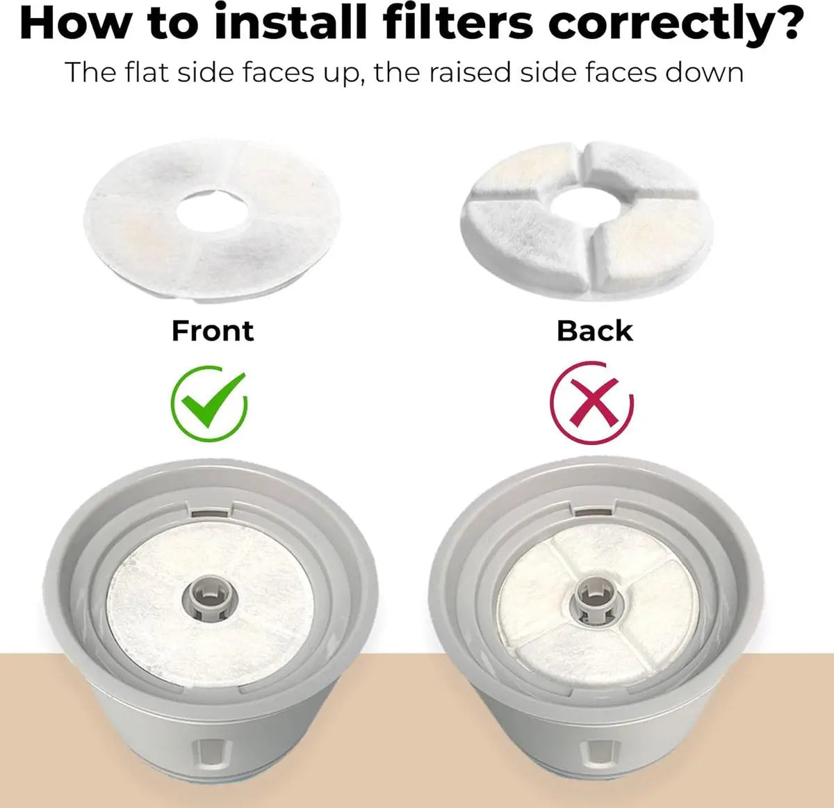 12 Pieces - Drinking Fountain Filters Refills - Water Fountain Filters - Drinking Fountain Filters - Replacement Filter Cat Fountain - Drinking Filter - Activated Carbon Filter - Round - Filter Replacement Filter - White - 12.5*3.5cm - Refills Wholesale Hub