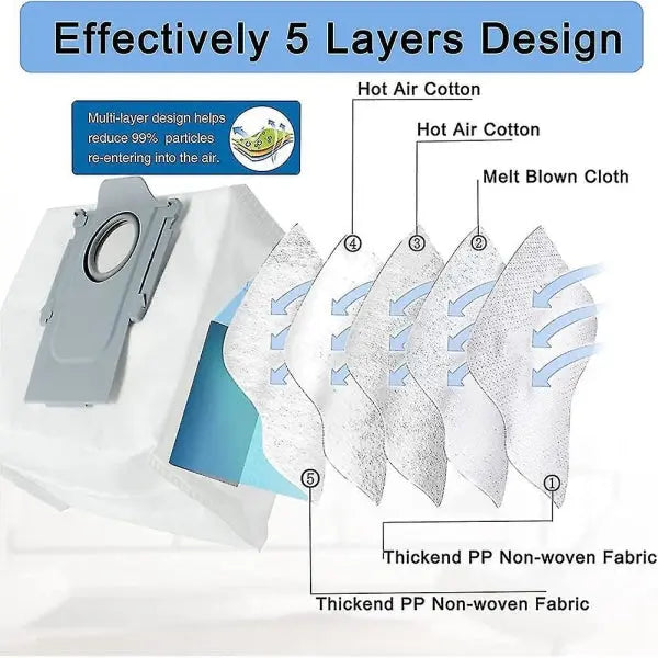 12-pack vacuum cleaner bags for Roborock Q7 Max /q7 Max+ / Q7 Max Plus Wholesale Hub