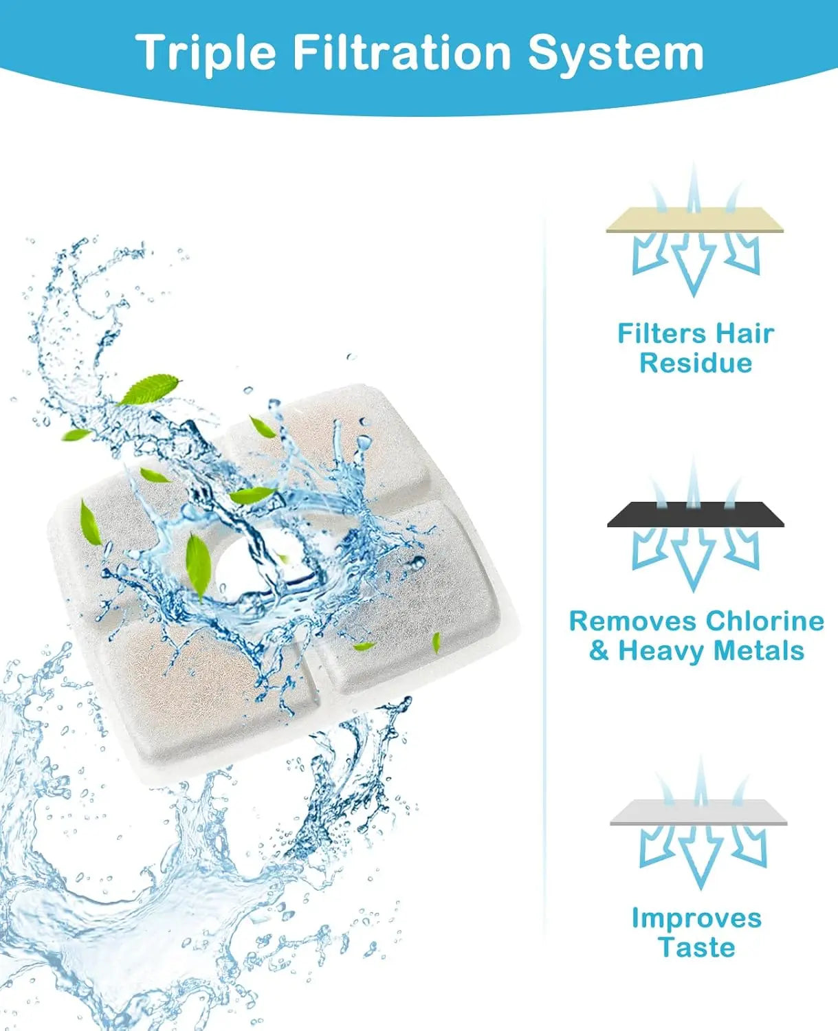 8 Pack Replacement Filters for 84oz/2.5L Automatic Pet Fountain Cat Water Fountain Dog Water Dispenser Wholesale Hub