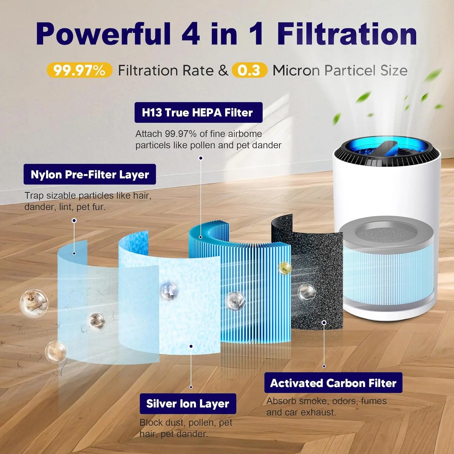MK01 & MK06 True HEPA Filter Replacement Compatible with Aroeve MK01, MK06, ToLife TZ-K1 and Kloudi DH-JH01 Air Purifier, Standard Version, Blue, 2 Pack Wholesale Hub