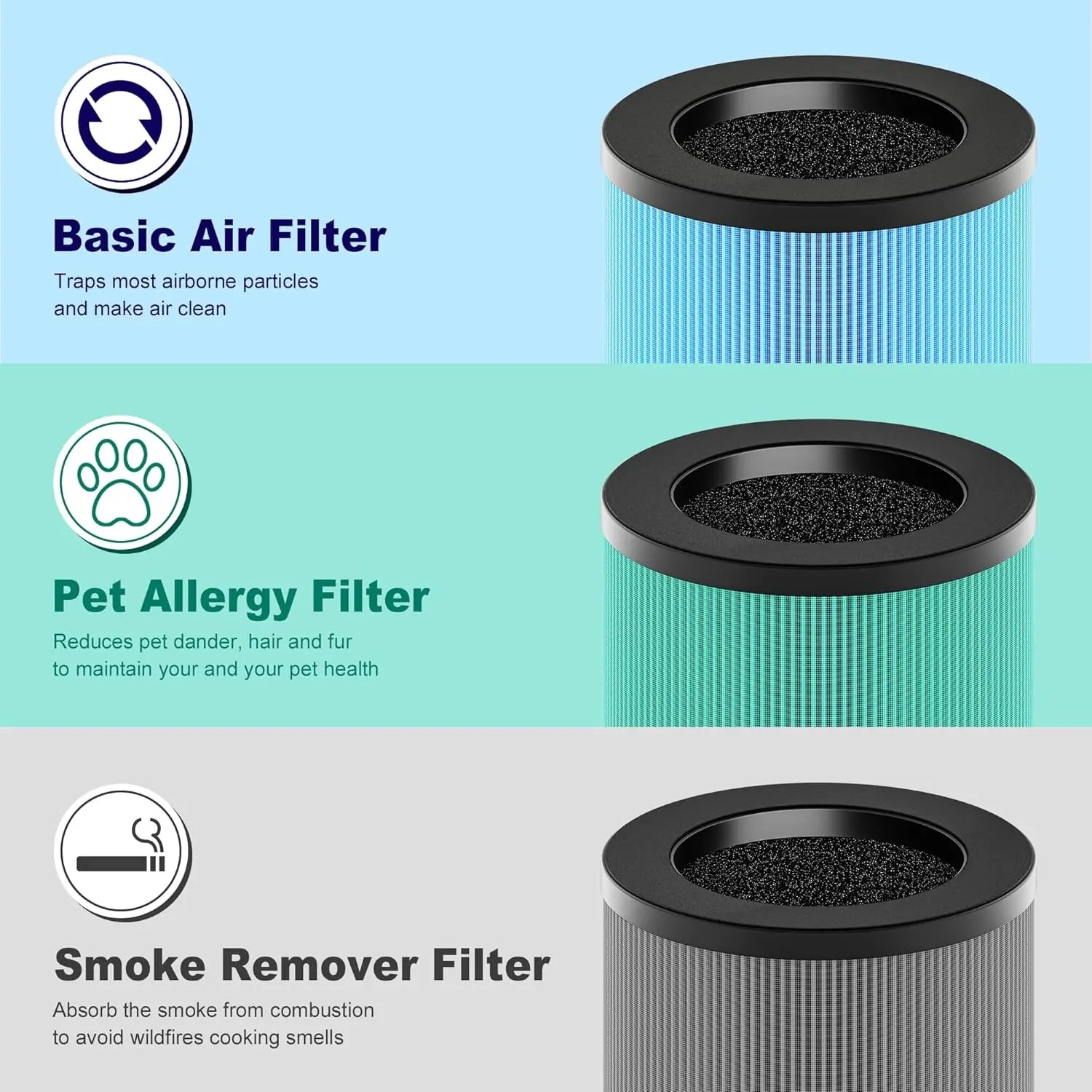 MK01 & MK06 True HEPA Filter Replacement Compatible with Aroeve MK01, MK06, ToLife TZ-K1 and Kloudi DH-JH01 Air Purifier, Standard Version, Blue, 2 Pack Wholesale Hub