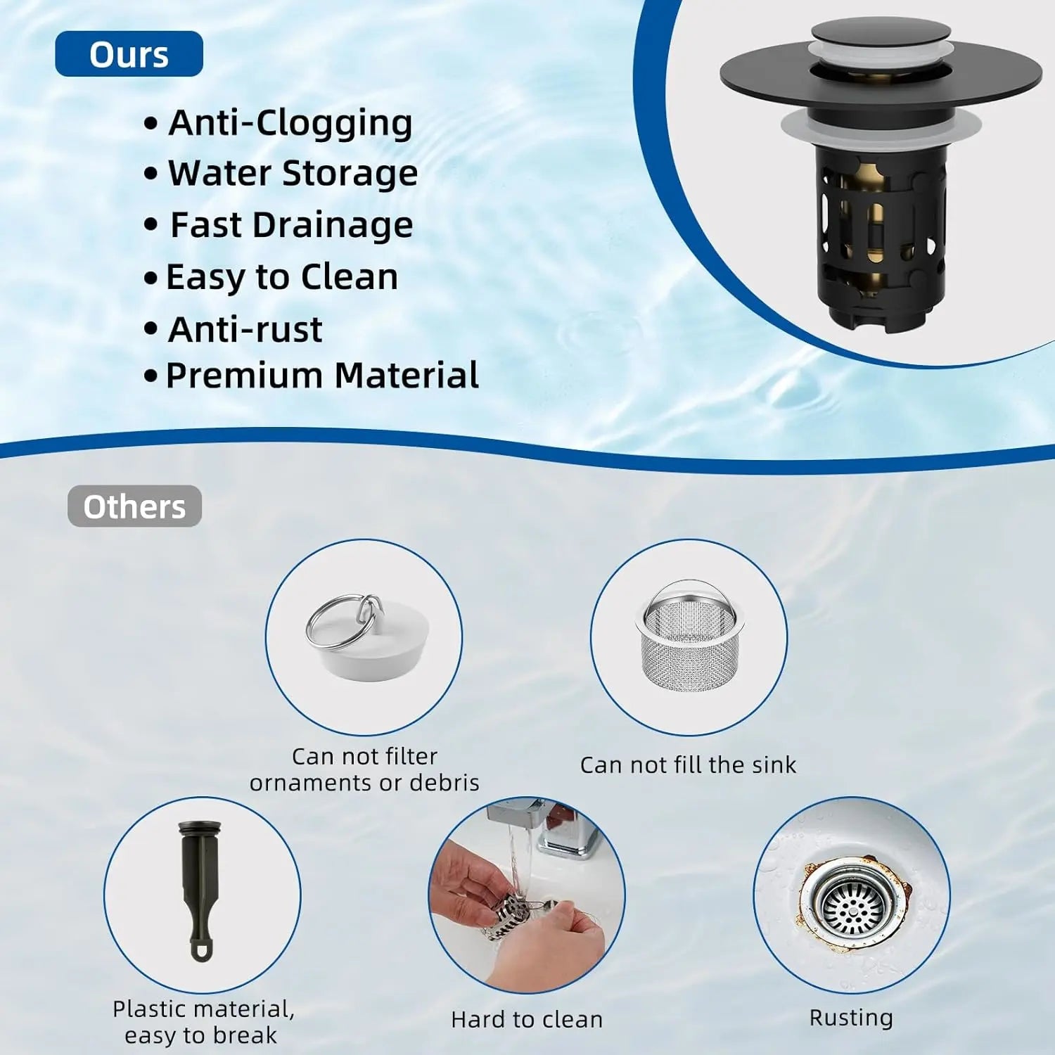 Upgraded 3 in 1 Bathroom & Kitchen Sink Drain Strainer Wholesale Hub
