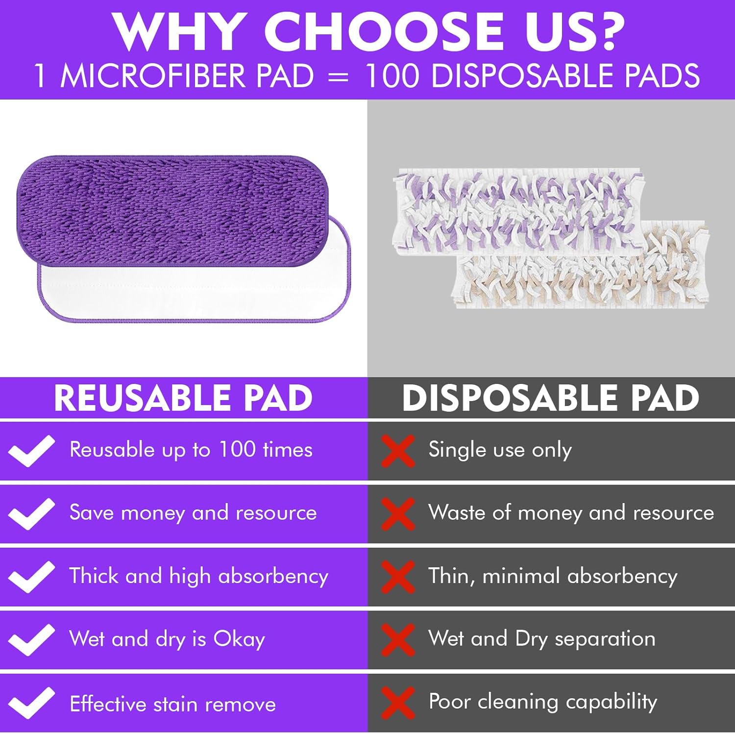 Reusable Power Mop Refill Pads for Swiffer Power Mop Starter Kit - Swifter Powermop Pads Refills - Multi-Surface & Wood Mopping Pad Refil for Floor Cleaning - Washable Microfiber Pad, 3 Pack Wholesale Hub