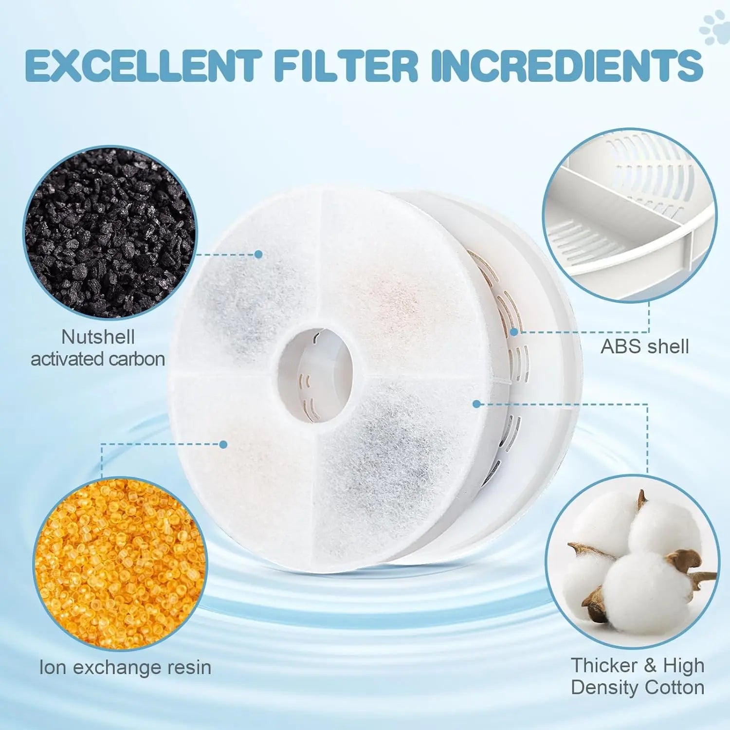 8 Pack Cat Water Fountain Filter Replacement Compatible with Catit, Cat Fountain Filters Compatible with Catit Design Senses Fountain/Flower Fountain/Senses 2.0 / Fresh & Clear Stainless Steel Wholesale Hub