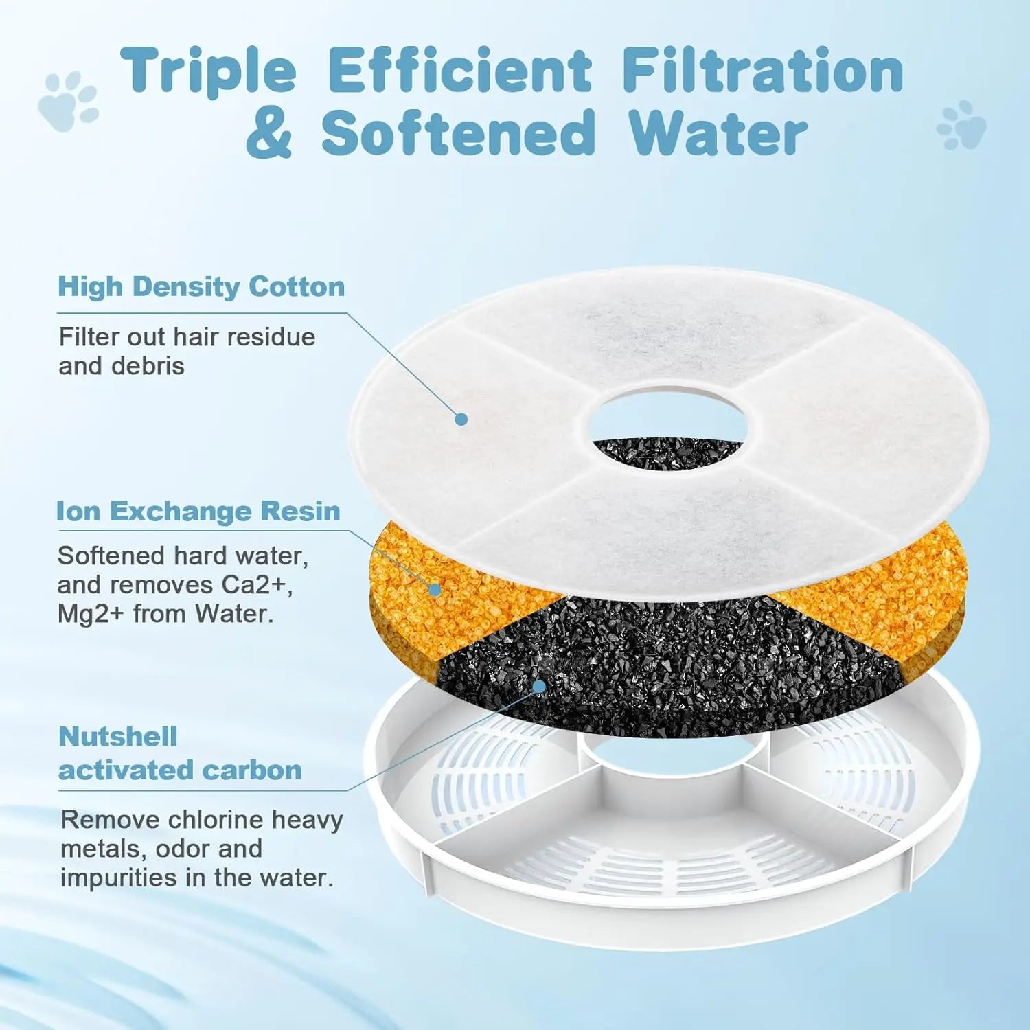 8 Pack Cat Water Fountain Filter Replacement Compatible with Catit, Cat Fountain Filters Compatible with Catit Design Senses Fountain/Flower Fountain/Senses 2.0 / Fresh & Clear Stainless Steel Wholesale Hub