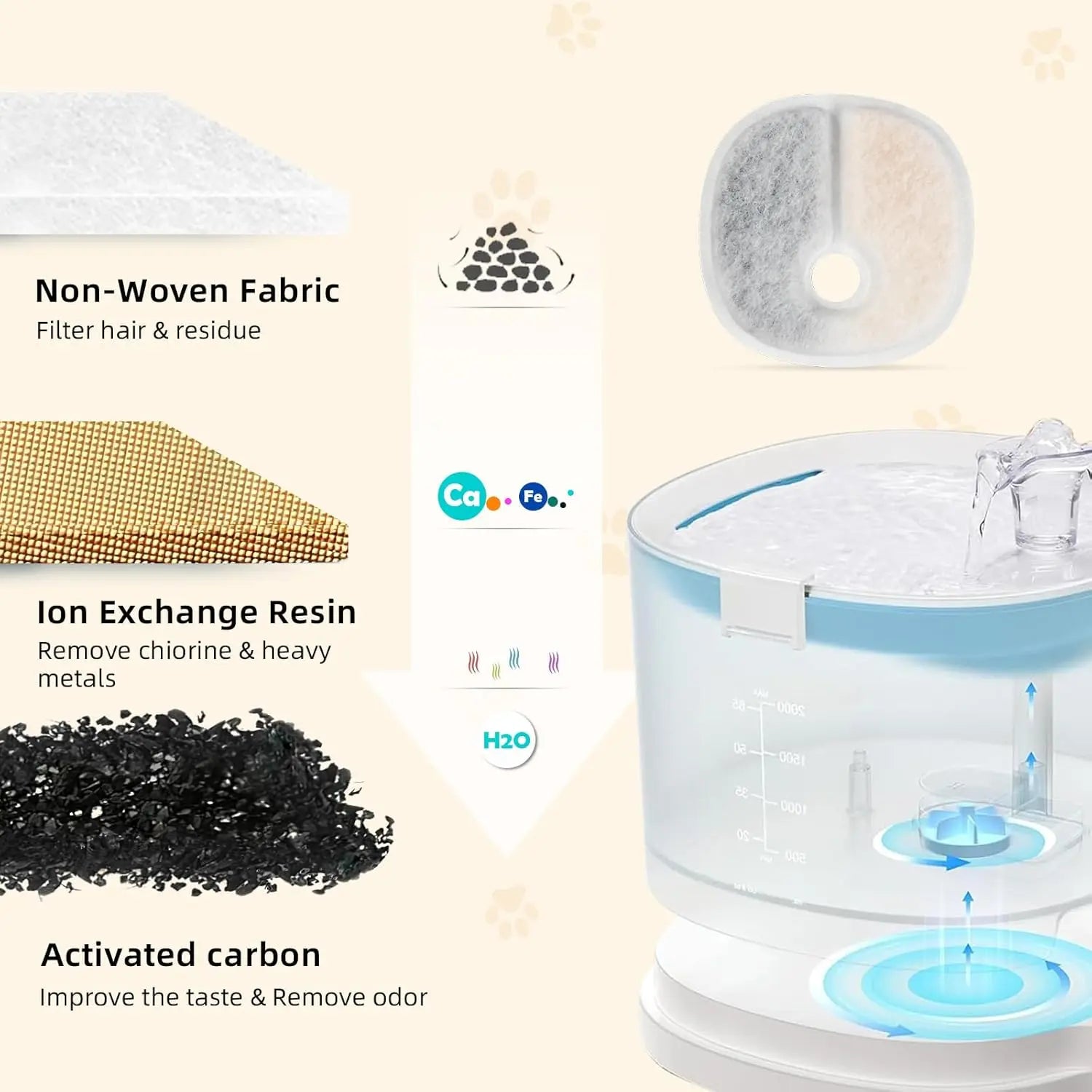 Filter Replacements Compatible with E1/E1+ Cat Fountain (2L/67oz), 16 Pack refills of 1 Year Set for Pet Water Fountain Wholesale Hub