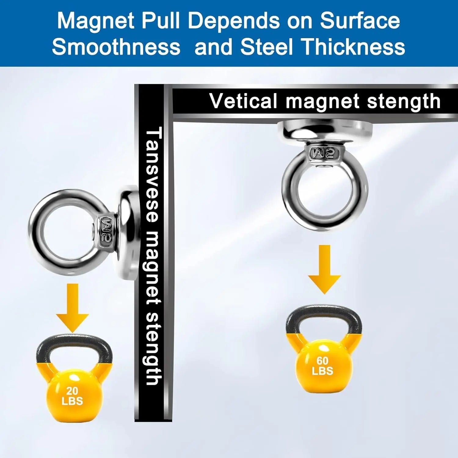 Magnetic Hooks Heavy Duty 10 Pack, 60 lbs Pulling Force Rare Earth Magnets with Countersunk Hole Eyebolt, Neodymium Magnet Hooks Heavy Duty for Home, Workplace, Garage, Kitchen and Office Wholesale Hub
