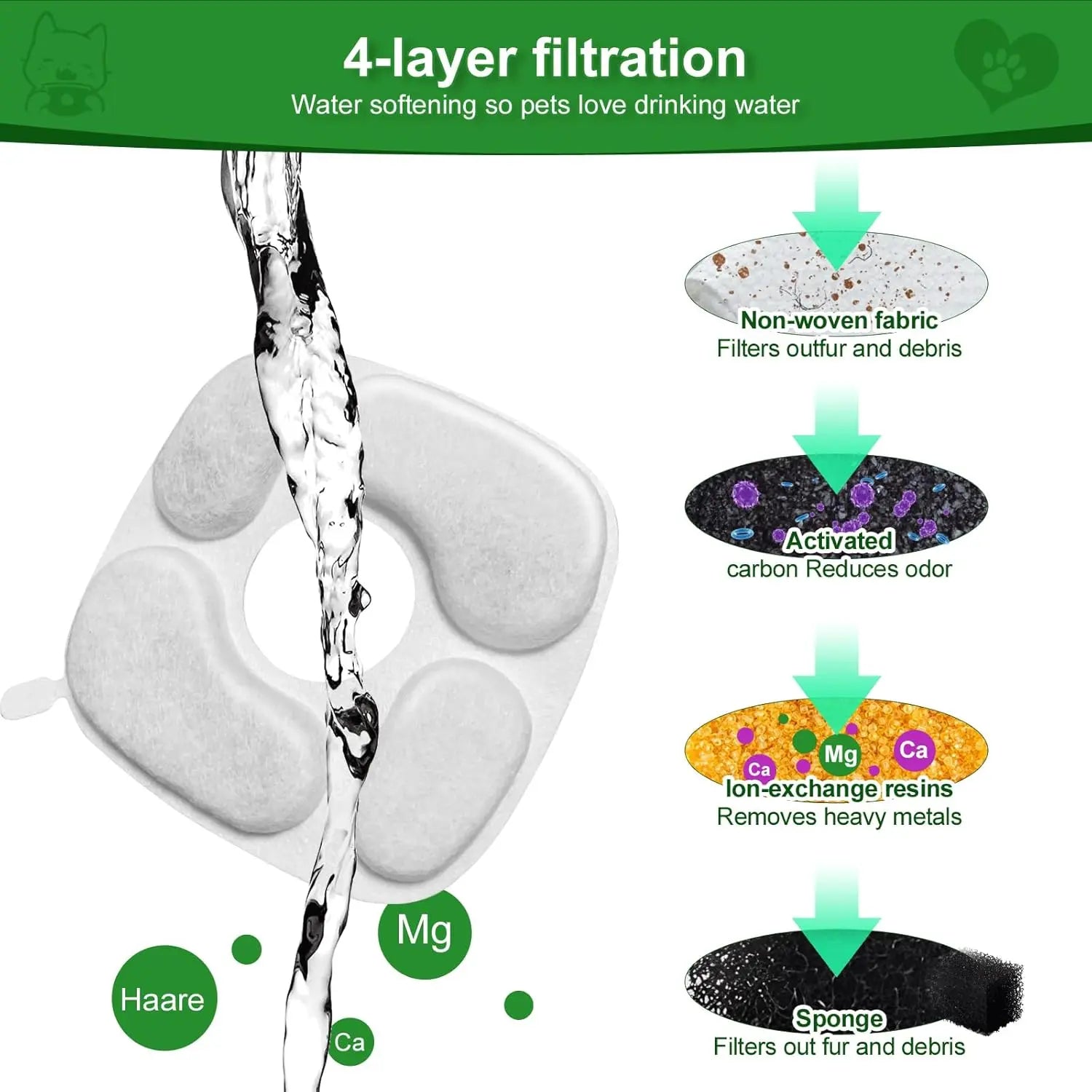 24 Pcs Cat Water Fountain Filter,12 Pack Filters & 12 Pack Pre-Filter Sponges, Compatible with 95oz/2.8L Pet Fountain Wholesale Hub