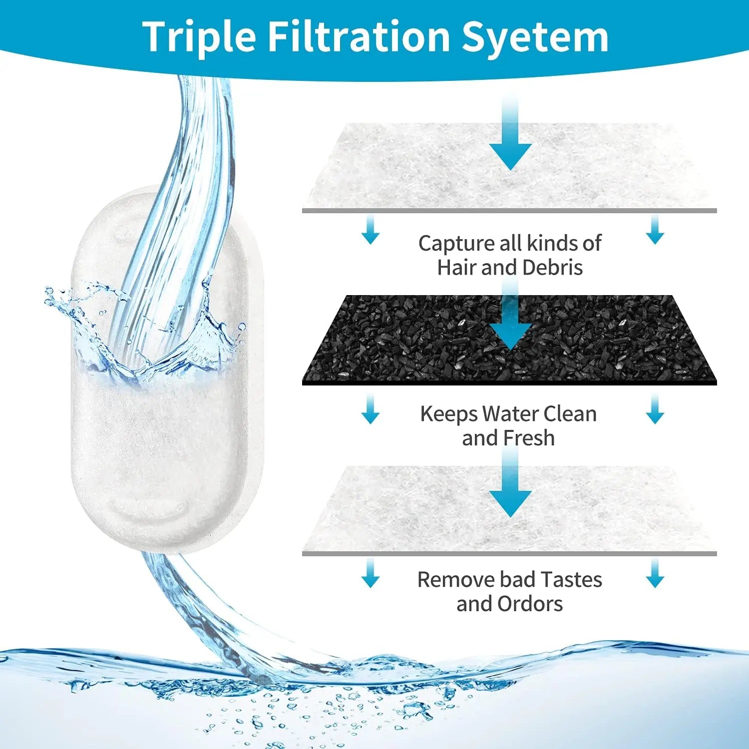 16 Pack Replacement Filters for Cat/Dog Water Fountain - Stainless Steel, 67oz/2L Adjustable Water Flow, Super Quiet Wholesale Hub