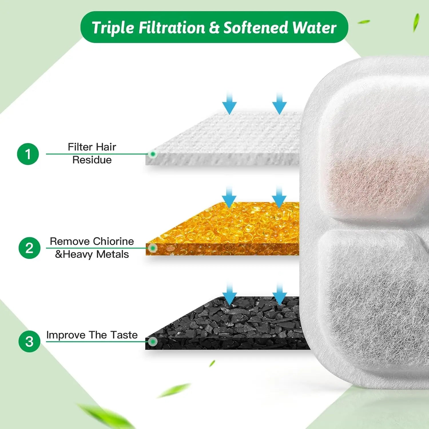 Cat Water Fountain Replacement Filters Fit for 2.5L Fountain with Whiskers Pattern Triple Action Water Pet Cat Drinking Fountain Filter Pack of 12 Wholesale Hub