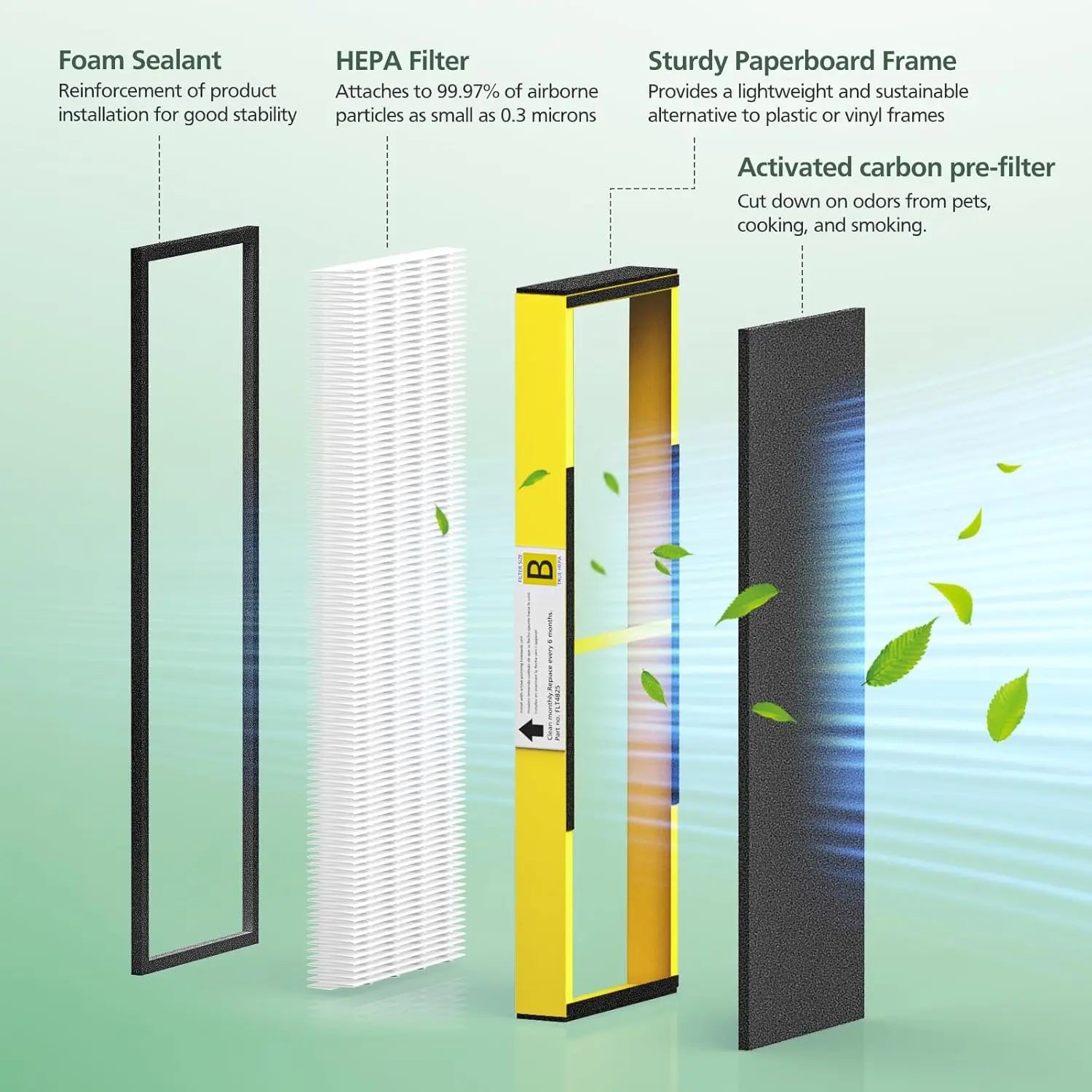 4 Pack FLT4825 True HEPA Filter B Replacement with Activated Carbon Pre-Filters Compatible with Guardian Air Purifier AC4825 AC4300 AC4800 AC4900 AC4850 Wholesale Hub