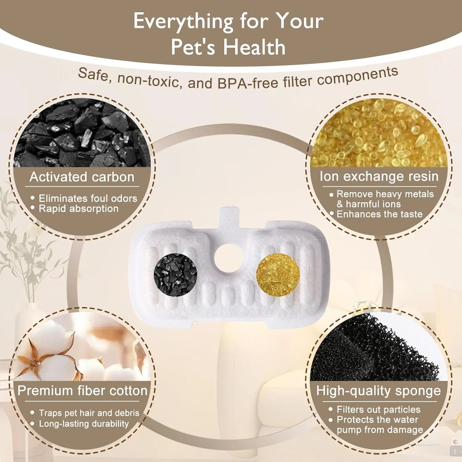 20 Packs Filter Replacement Compatible with Cat Water Fountain PLWF005/PLWF105/PLWF115/PLWF106/PLWF116/PLWF305, Upgrade Replacement Filters Fit Pet libro Water Fountain, Easy to Install Wholesale Hub