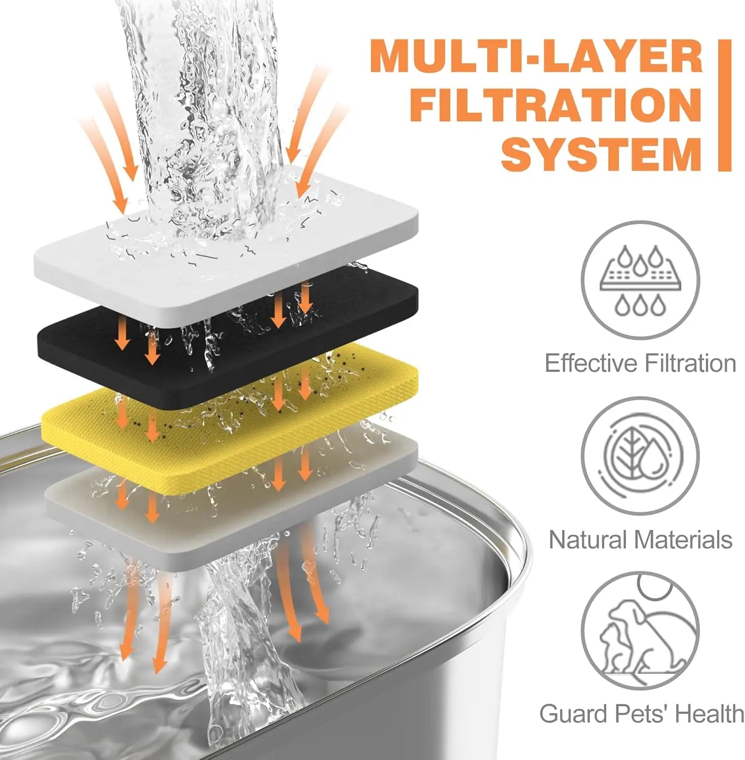 Official Cat Water Fountain Filters Replacement & Pre-Filter Sponges for 3.2L/108oz Automatic Pet Water Dispenser Wholesale Hub
