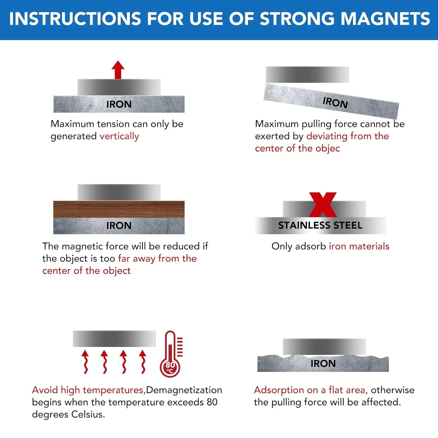 Small Round Magnets with Holes 60 Pack, Cabinet for Doors, Drawers, Rare Earth Refrigerator Magnet Fridge, Science, Cat Eye Magnet, Pinning - 0.31x0.12inch Wholesale Hub