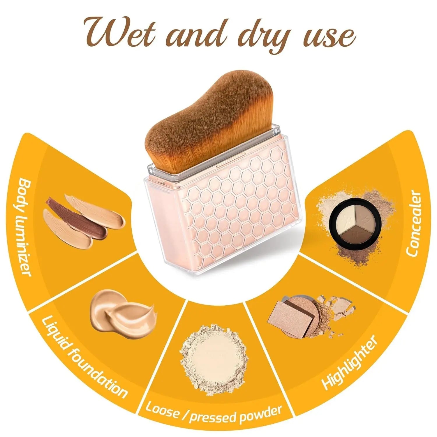Sunscreen Applicator-Sunblock Brush or ace and Body, Sun Lotion/Cream Sel Tanner,Bronzer Sel Tan Applicator, Kabuki Brush or Application with Retractable Lid Travel SizeοΌRose-Gold) Wholesale Hub
