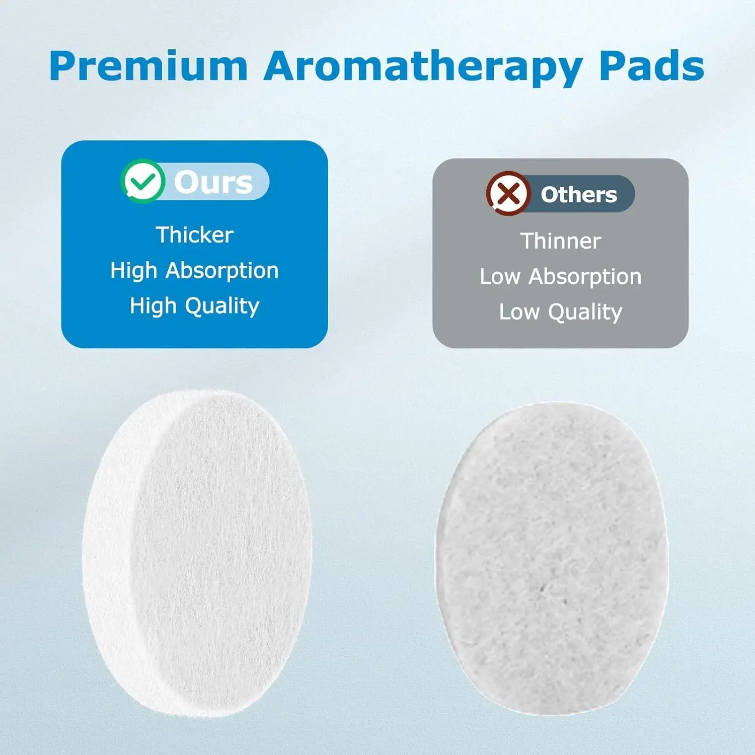30 Pack Core Mini Aroma Pads Replacement or LEVOIT LV-H128 Essential Oil Replacement Aromatherapy Reill Pads Compatible with LEVOIT Core Mini/LV-H128 Air Puri-ier White Wholesale Hub