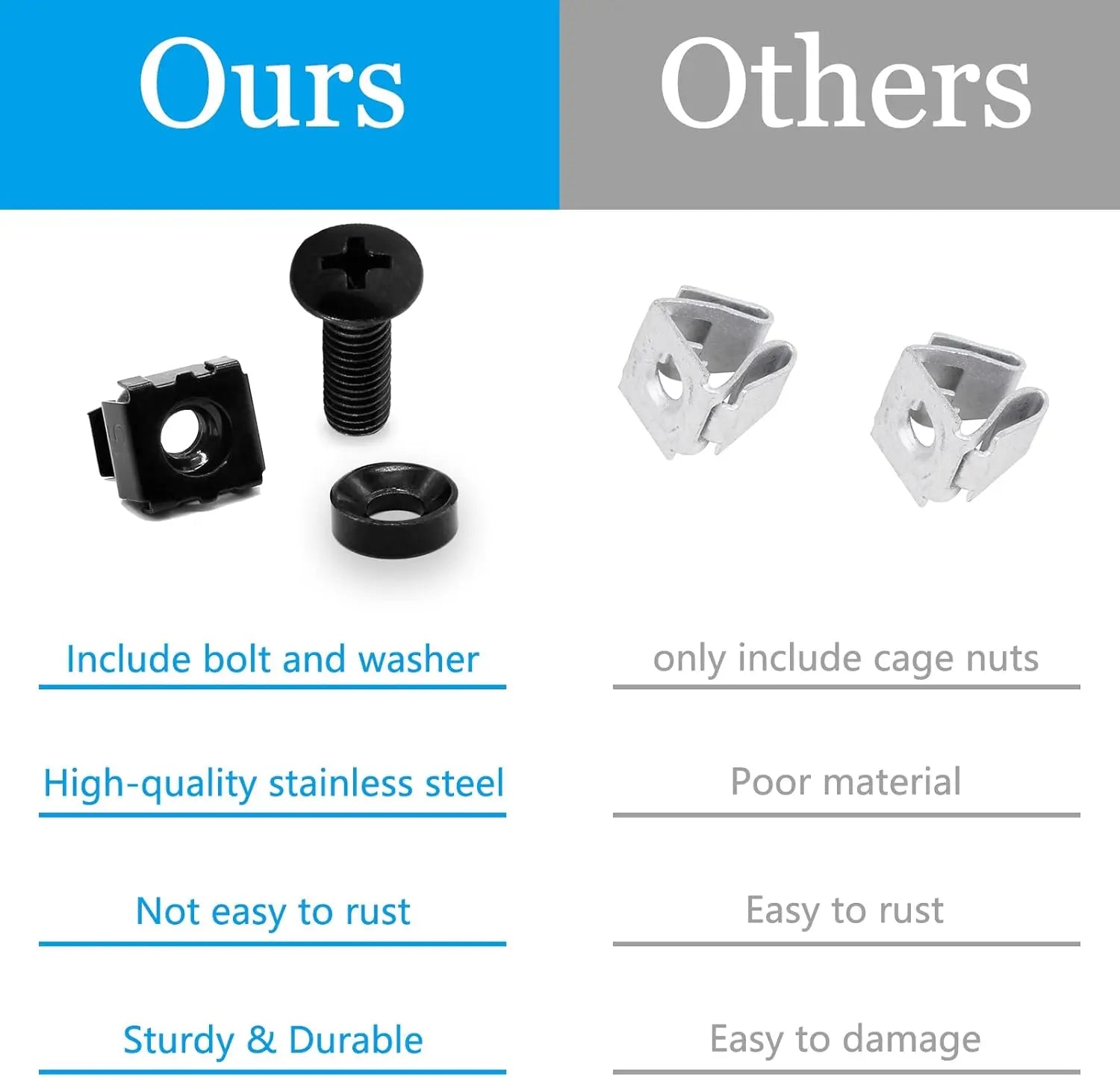 Biaungdo 30 Pcs M5 x 16mm Rack Screws and Cage Nuts, Computer Rack Mount Cage Screws & Nuts & Washers for Server Console Mounting, Rack Mount, Cabinets(Black) Wholesale Hub