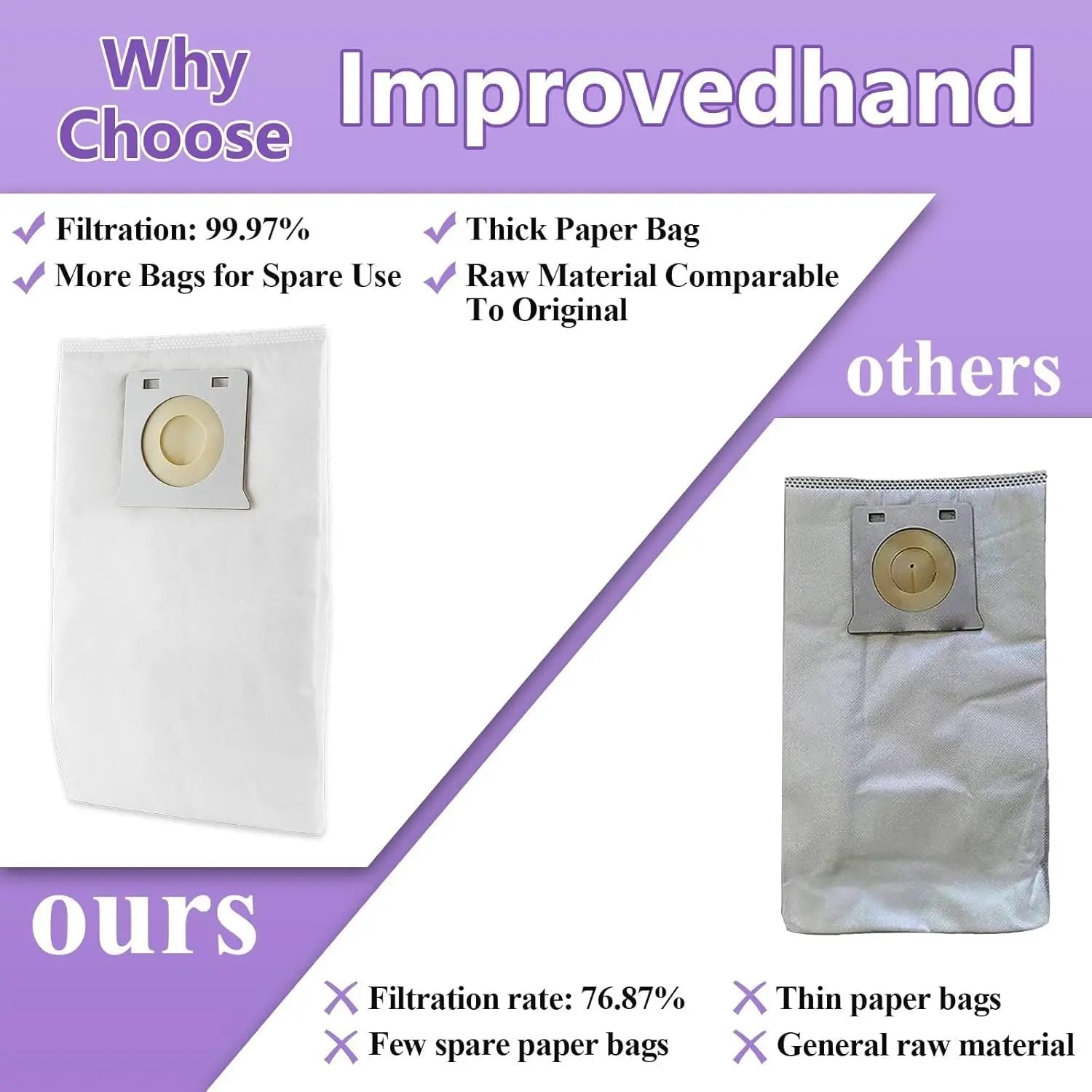 Bags it or Ken-more Vacuum Bags IB600 Compatible with Ken-more Intuition Bagged BU4018, BU4020, BU4020, BU4021, BU4022, BU4022U Upright Vacuum Cleaner Wholesale Hub