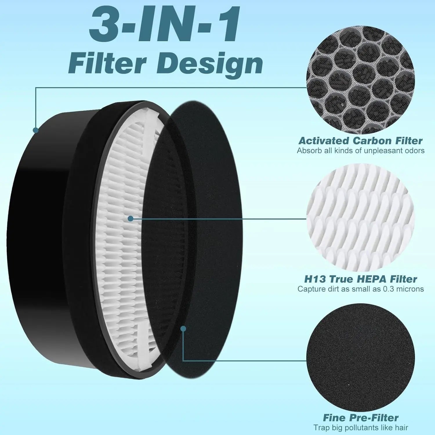 LV-H132 ilter Replacement or LEVOIT Air Puri-ier LV-H132-R, 3-in-1 True HEPA and Activated Carbon iltration (3 Pack) Wholesale Hub